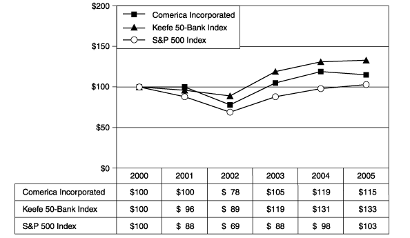 (PERFORMANCE GRAPH)